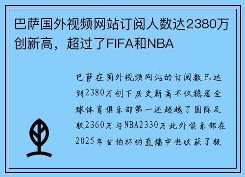 巴萨国外视频网站订阅人数达2380万创新高，超过了FIFA和NBA